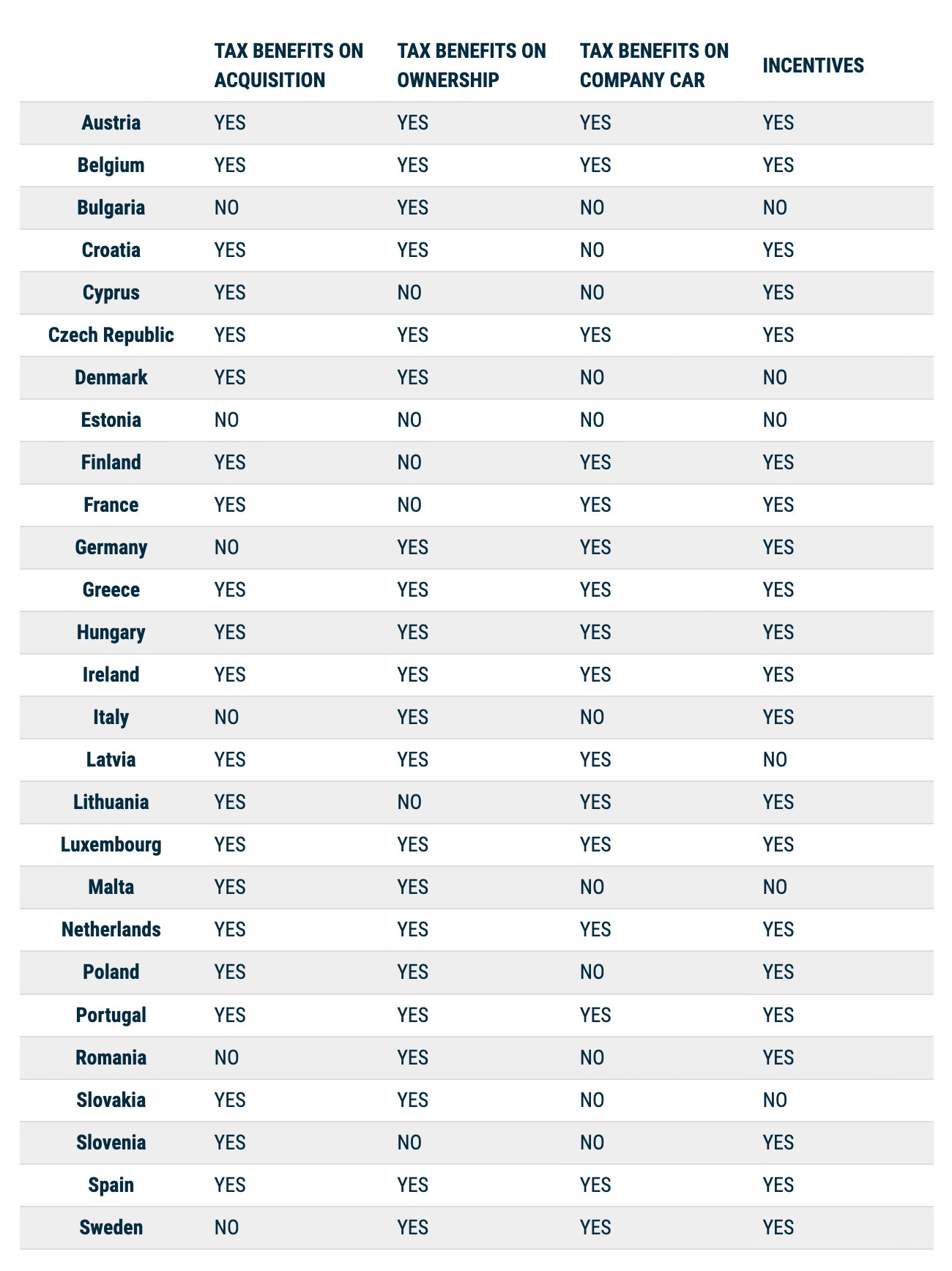 acea infograafik elektriautode maksusoodustuste kohta ELi riikides