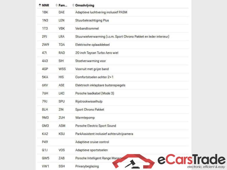 PORSCHE Taycan Taycan #3